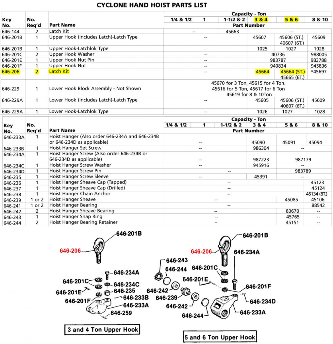 8 45664 CM Hoist Latch Kit Wesco Industries
